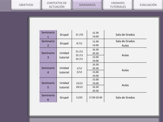 SEMINARIOSOBJETIVOS
CONTEXTOS DE
ACTUACIÓN
UNIDADES
TUTORIALES
EVALUACIÓN
Seminario
1
Grupal 31 /10
12.30
14.00
Sala de Grados
Seminario
2
Grupal 8 /11
11.00
14.00
Sala de Grados
Aulas
Seminario
3
Unidad
tutorial
21 /11
22 /11
24 /11
16.30
20.30
Aulas
15.00
19.00
Seminario
4
Unidad
tutorial
1/12
5/12
16.30
20.30
Aulas
15.00
19.00
Seminario
5
Unidad
tutorial
15/12
20/12
15.00
19.00
Aulas
16.30
20.30
Seminario
6
Grupal 11/01 17.00-20.00 Sala de Grados
 