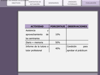 SEMINARIOSOBJETIVOS
CONTEXTOS DE
ACTUACIÓN
UNIDADES
TUTORIALES
EVALUACIÓN
del alumnado, tanto individuales como grupales (50%).
ACTIVIDAD PORCENTAJE OBSERVACIONES
Asistencia y
aprovechamiento de
los seminarios
10%
Diario + memoria 50%
Informe de la tutora o
tutor profesional
40%
Condición para
aprobar el prácticum
 