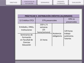 SEMINARIOSOBJETIVOS
CONTEXTOS DE
ACTUACIÓN
UNIDADES
TUTORIALES
EVALUACIÓN
PRÁCTICUM II. DISTRIBUCIÓN CRÉDITOS (ALUMNADO)
12 Créditos ETCS 57% presenciales
43% no
presenciales
Entidades, ONGs,
Instituciones
150 h./ 6
semanas
(25
horas/semana)
Asistencia
obligatoria
129 horas
trabajo
autónomo.
Tutorías
Seminarios de
Formación
en Facultad de
Ciencias
Educación
21 horas
 