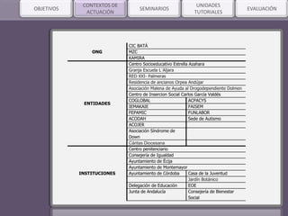 SEMINARIOSOBJETIVOS
CONTEXTOS DE
ACTUACIÓN
UNIDADES
TUTORIALES
EVALUACIÓN
ONG
CIC BATÁ
MZC
KAMIRA
ENTIDADES
Centro Socioeducativo Estrella Azahara
Granja Escuela L´Aljara
RED XXI- Palmeras
Residencia de ancianos Orpea Andújar
Asociación Malena de Ayuda al Drogodependiente Dolmen
Centro de Insercion Social Carlos García Valdés
COGLOBAL ACPACYS
IEMAKAIE FAISEM
FEPAMIC FUNLABOR
ACODAH Sede de Autismo
ACOJER
Asociación Síndrome de
Down
Cáritas Diocesana
INSTITUCIONES
Centro penitenciario
Consejería de Igualdad
Ayuntamiento de Écija
Ayuntamiento de Montemayor
Ayuntamiento de Córdoba Casa de la Juventud
Jardín Botánico
Delegación de Educación EOE
Junta de Andalucía Consejería de Bienestar
Social
 