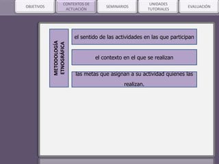 SEMINARIOSOBJETIVOS
:
.
CONTEXTOS DE
ACTUACIÓN
UNIDADES
TUTORIALES
EVALUACIÓN
METODOLOGÍA
ETNOGRÁFICA
el sentido de las actividades en las que participan
el contexto en el que se realizan
las metas que asignan a su actividad quienes las
realizan.
 