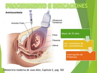 Obstetricia moderna de Juan Aller, Capitulo 2, pag 302
Corioamnionitis
38%
Muertes fetales
y 15%
Muertes
neonatales 39%
Hi...