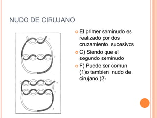 NUDO DE CIRUJANO
 El primer seminudo es
realizado por dos
cruzamiento sucesivos
 C) Siendo que el
segundo seminudo
 F) Puede ser comun
(1)o tambien nudo de
cirujano (2)
 