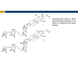    Ausencia de la señal a ≈180.0
    ppm del grupo carbonilo C-18
    indica la ausencia del grupo
    lactona
 
