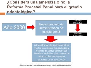 ¿Considera una amenaza o no la
Reforma Procesal Penal para el gremio
odontológico?
Año 2000
Nuevo proceso de
administración de
justicia penal
Sistema
Inquisitivo
Sistema
Acusatorio
Administración de justicia penal es
mucho más rápida, los acusados y
víctimas de delitos cuentan con
derechos explícitos y las causas no
se acumulan por la propia
naturaleza de su conducción.
Ciocca L., Gomez, “Odontología médico legal”, Edición Jurídica de Santiago
 