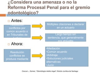 ¿Considera una amenaza o no la
Reforma Procesal Penal para el gremio
odontológico?
 Antes:
 Ahora:
Resolución
conflictos por
común acuerdo o
en Tribunales de
Justicia
Múltiples citaciones a declarar
en un actuario
Largo tiempo sin
sentencia, que generalmente
era absuelta
Resolución
conflictos se
produce mediante
•Mediación
•Común acuerdo
•Arbitraje
•Soluciones judiciales
alternativas
•Jucio
Ciocca L., Gomez, “Odontología médico legal”, Edición Jurídica de Santiago
 