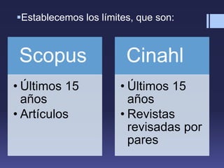 Establecemos los límites, que son:
Scopus
• Últimos 15
años
• Artículos
Cinahl
• Últimos 15
años
• Revistas
revisadas por
pares
 