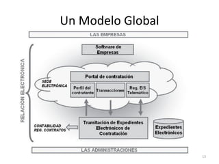 Un Modelo Global




                   13
 