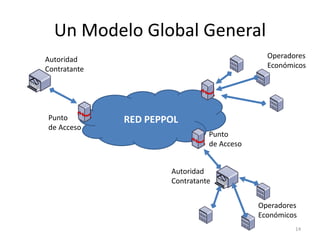 Un Modelo Global General
Autoridad                                     Operadores
Contratante                                   Económicos




Punto         RED PEPPOL
de Acceso
                                Punto
                                de Acceso


                      Autoridad
                      Contratante


                                            Operadores
                                            Económicos
                                                     14
 