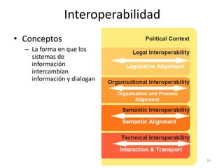 Interoperabilidad
• Conceptos
  – La forma en que los
    sistemas de
    información
    intercambian
    información y dialogan




                                   16
 