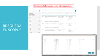 BÚSQUEDA
ENSCOPUS
Limitamos la búsqueda en los últimos 15 años:
 