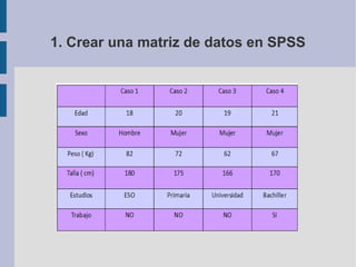 1. Crear una matriz de datos en SPSS
 