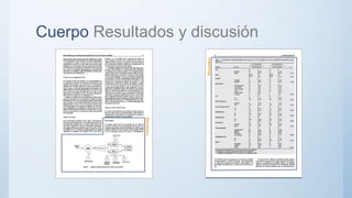 Cuerpo Resultados y discusión
Resultados
Resultados
 