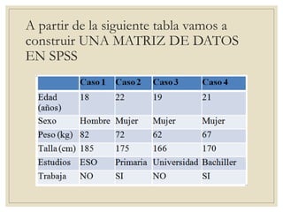 A partir de la siguiente tabla vamos a
construir UNA MATRIZ DE DATOS
EN SPSS
 