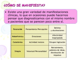 ¿CÓMO SE MANIFIESTA? Existe una gran variedad de manifestaciones clínicas, lo que en ocasiones puede hacernos pensar que diagnosticamos con el mismo nombre a pacientes que se parecen poco entre sí.  