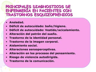 PRINCIPALES DIAGNOSTICOS DE ENFERMERÍA EN PACIENTES CON TRASTORNOS ESQUIZOFRENICOS Ansiedad. Déficit de autocuidado: baño/higiene. Déficit de autocuidado: Vestido/acicalamiento. Alteración del patrón del sueño. Trastorno de la identidad personal. Trastorno de la imagen corporal. Aislamiento social. Alteraciones sensoperceptivas. Alteración en los procesos del pensamiento. Riesgo de violencia autodirigida. Trastorno de la comunicación. 
