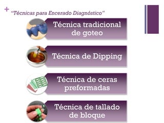 +“Técnicas para Encerado Diagnóstico”
Técnica tradicional
de goteo
Técnica de Dipping
Técnica de ceras
preformadas
Técnica de tallado
de bloque
 