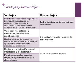 +Ventajas y Desventajas
Ventajas Desventajas
Permite tomar decisiones respecto a la
intervención a realizar, ya se
reubicando, desplazando, re
contorneando o remodelando la
anatomía del diente bajo tratamiento
Podría implicar un tiempo extra de
laboratorio
Valor aspectos estéticos y
funcionales que requieran
modificaciones
Aumenta el costo del tratamiento
rehabilitadorHabilita la opción de mostrar los
resultados previamente al paciente, lo
que significa una herramienta
motivacional importante
Facilita la comunicación entre el
odontólogo y el laboratorio
Complejidad de la técnica
Permite analizar los espacios
requeridos para un tratamiento
determinado
 