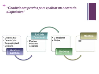 +“Condiciones previas para realizar un encerado
diagnóstico”
• Dentofacial
• Dentolabial
• Dentogingival
• Dentario
Análisis
Estético
• Evaluar
oclusión
orgánica
Análisis
Funcional • Completos
• Fieles
Modelos
• RC
Montaje
 