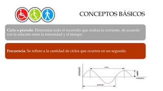 CONCEPTOS BÁSICOS
Ciclo o período. Determina todo el recorrido que realiza la corriente, de acuerdo
con la relación entre la intensidad y el tiempo.
Frecuencia. Se refiere a la cantidad de ciclos que ocurren en un segundo.
 