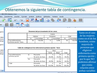 Obtenemos la siguiente tabla de contingencia.
Tanto en el caso
de las mujeres
como en el de los
hombres, existe
mayoría de
personas que
eligieron
enfermería como
primera opción ;
por lo que NO
podemos afirmar
que exista
relación entre
ambas variables
 