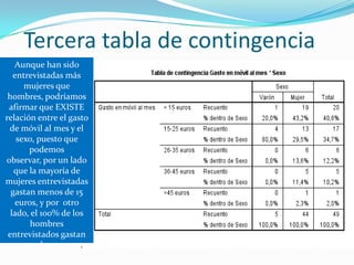 Tercera tabla de contingencia
Aunque han sido
entrevistadas más
mujeres que
hombres, podríamos
afirmar que EXISTE
relación entre el gasto
de móvil al mes y el
sexo, puesto que
podemos
observar, por un lado
que la mayoría de
mujeres entrevistadas
gastan menos de 15
euros, y por otro
lado, el 100% de los
hombres
entrevistados gastan
menos de 25 euros.
 