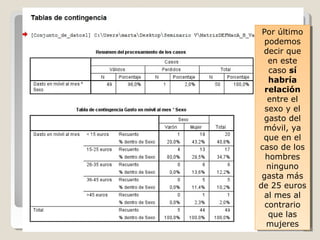 Por último
podemos
decir que
en este
caso sí
habría
relación
entre el
sexo y el
gasto del
móvil, ya
que en el
caso de los
hombres
ninguno
gasta más
de 25 euros
al mes al
contrario
que las
mujeres
Por último
podemos
decir que
en este
caso sí
habría
relación
entre el
sexo y el
gasto del
móvil, ya
que en el
caso de los
hombres
ninguno
gasta más
de 25 euros
al mes al
contrario
que las
mujeres
 
