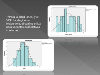Para la edad (años) y el
VCH he elegido un
histograma, el cual se utiliza
para variables cuantitativas
continuas.
 