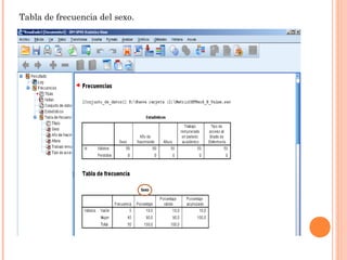 Tabla de frecuencia del sexo.
 