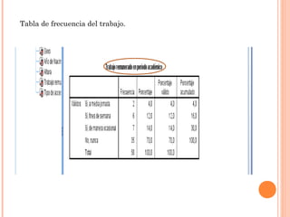 Tabla de frecuencia del trabajo.
 