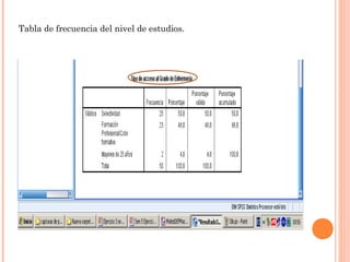 Tabla de frecuencia del nivel de estudios.
 