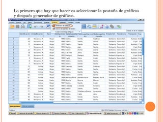 Lo primero que hay que hacer es seleccionar la pestaña de gráficos
y después generador de gráficos.
 