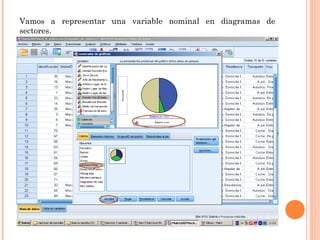 Vamos a representar una variable nominal en diagramas de
sectores.
 