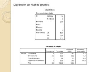 Distribución por nivel de estudios:
 