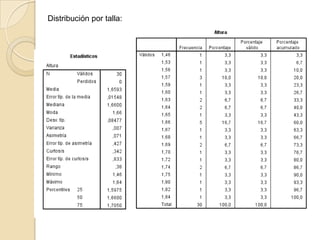 Distribución por talla:
 