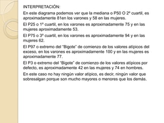 INTERPRETACIÓN:
En este diagrama podemos ver que la mediana o P50 O 2º cuartil, es
aproximadamente 81en los varones y 58 en las mujeres.
El P25 o 1º cuartil, en los varones es aproximadamente 75 y en las
mujeres aproximadamente 53.
El P75 o 3º cuartil, en los varones es aproximadamente 94 y en las
mujeres 62.
El P97 o extremo del “Bigote” de comienzo de los valores atípicos del
exceso, en los varones es aproximadamente 100 y en las mujeres es
aproximadamente 77.
El P3 o extremo del “Bigote” de comienzo de los valores atípicos por
defecto, es aproximadamente 42 en las mujeres y 74 en hombres.
En este caso no hay ningún valor atípico, es decir, ningún valor que
sobresalgan porque son mucho mayores o menores que los demás.
 