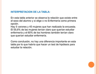 INTERPRETACION DE LA TABLA:
En esta tabla anterior se observa la relación que existe entre
el sexo del alumno y si elige o no Enfermería como primera
opción.
Hay 5 varones y 45 mujeres que han realizado la encuesta.
El 55,6% de las mujeres tenían claro que querían estudiar
enfermería y el 60% de los hombres también tenían claro
que querían estudiar enfermería.
Como conclusión, no hay una diferencia importante en esta
tabla por lo que habría que hacer un test de hipótesis para
estudiar la relación.
 