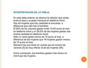 INTERPRETACION DE LA TABLA:
En esta tabla anterior se observa la relación que existe
entre el sexo y el gasto mensual en telefonía móvil.
Hay 44 mujeres que han realizado la encuesta, a
diferencia que solo hay 5 hombres.
El 80% de los varones gastan entre 15-25 euros al mes
en telefonía móvil y un 29,5% de las mujeres gastan esa
misma cantidad en telefonía móvil.
Solo un varón gasta menos de 15 euros al mes, a
diferencia de las mujeres que 19 mujeres gastan menos
de 15 euros al mes.
Siempre hay que tener en cuenta que el numero de
varones (5) es muy inferior al de las mujeres (44).
Como conclusión, los hombres gastan más dinero en
móvil que las mujeres.
 