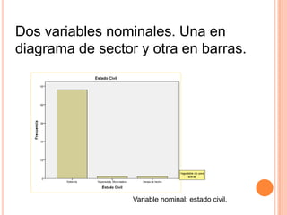 Dos variables nominales. Una en
diagrama de sector y otra en barras.
Variable nominal: estado civil.
 