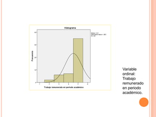Variable
ordinal:
Trabajo
remunerado
en periodo
académico.
 