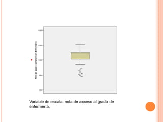 Variable de escala: nota de acceso al grado de
enfermería.
 