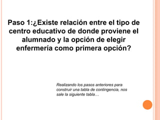 Paso 1:¿Existe relación entre el tipo de
centro educativo de donde proviene el
alumnado y la opción de elegir
enfermería como primera opción?
Realizando los pasos anteriores para
construir una tabla de contingencia, nos
sale la siguiente tabla…
 