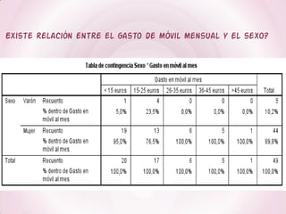 Existe relación entre el gasto de móvil mensual y el sexo?
 