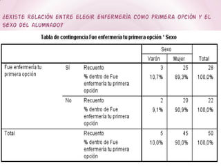 ¿Existe relación entre elegir enfermería como primera opción y el
sexo del alumnado?
 