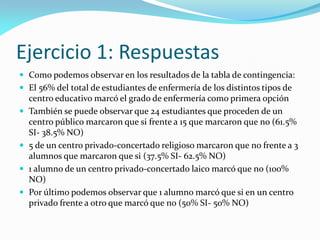 Ejercicio 1: Respuestas
 Como podemos observar en los resultados de la tabla de contingencia:
 El 56% del total de estudiantes de enfermería de los distintos tipos de
centro educativo marcó el grado de enfermería como primera opción
 También se puede observar que 24 estudiantes que proceden de un
centro público marcaron que si frente a 15 que marcaron que no (61.5%
SI- 38.5% NO)
 5 de un centro privado-concertado religioso marcaron que no frente a 3
alumnos que marcaron que si (37.5% SI- 62.5% NO)
 1 alumno de un centro privado-concertado laico marcó que no (100%
NO)
 Por último podemos observar que 1 alumno marcó que si en un centro
privado frente a otro que marcó que no (50% SI- 50% NO)
 