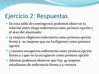 Ejercicio 2: Respuestas
 En esta tabla de contingencia podemos observar la
relación entre elegir enfermería como primera opción y
el sexo del alumnado:
 25 mujeres eligieron enfermería como primera opción
frente a 20 mujeres que no la eligieron como primera
opción
 3 varones escogieron enfermería como primera opción
frente a 2 que no la escogieron como primera opción
 Además podemos observar que hay 45 mujeres
estudiantes de enfermería frente a 5 varones
 