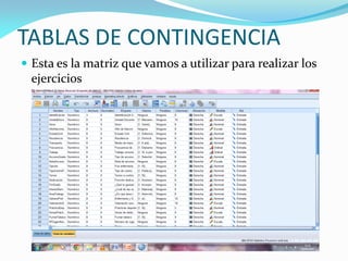TABLAS DE CONTINGENCIA
 Esta es la matriz que vamos a utilizar para realizar los
ejercicios
 