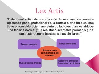 Lex Artis
“Criterio valorativo de la corrección del acto médico concreto
ejecutado por el profesional de la ciencia o arte médica, que
tiene en consideración una serie de factores para establecer
una técnica normal y un resultado aceptable promedio (una
conducta general frente a casos similares)”
Técnica correcta
Buena técnica médica
Moral profesional
Respeto a principios
Esenciales de bioética
Para un buen
cumplimiento de
Lex Artis:
Odontología médico-legal, Luis Ciocca Gómez, Capítulo 61
 