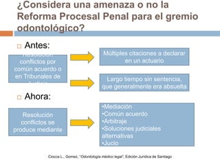 ¿Considera una amenaza o no la
Reforma Procesal Penal para el gremio
odontológico?
 Antes:
 Ahora:
Resolución
conflictos por
común acuerdo o
en Tribunales de
Justicia
Múltiples citaciones a declarar
en un actuario
Largo tiempo sin sentencia,
que generalmente era absuelta
Resolución
conflictos se
produce mediante
•Mediación
•Común acuerdo
•Arbitraje
•Soluciones judiciales
alternativas
•Jucio
Ciocca L., Gomez, “Odontología médico legal”, Edición Jurídica de Santiago
 