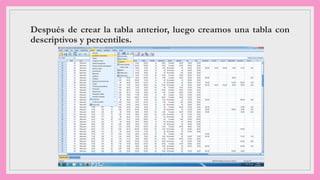 Después de crear la tabla anterior, luego creamos una tabla con
descriptivos y percentiles.
 